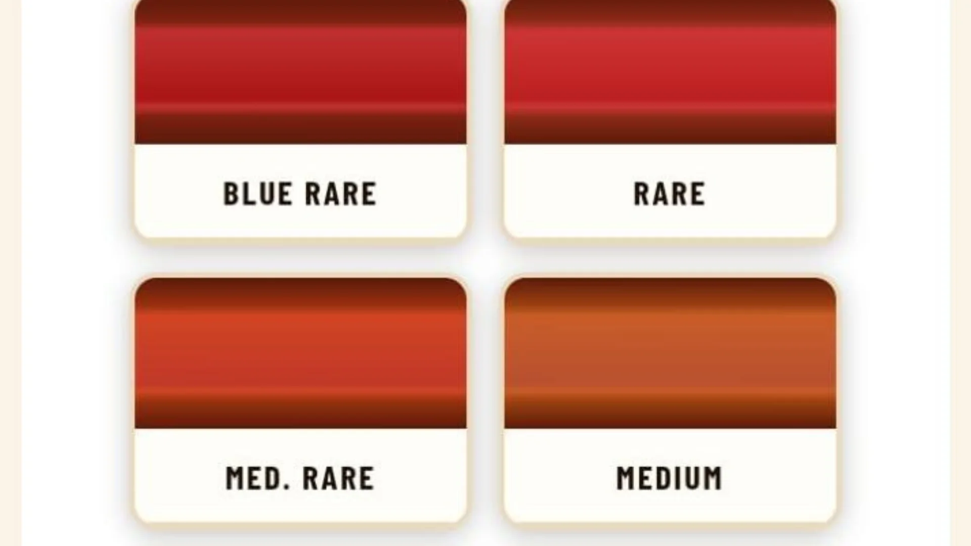steak doneness guide