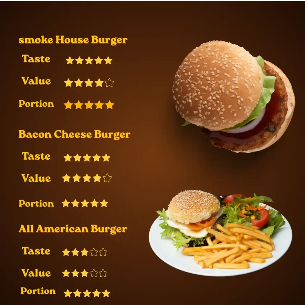 Texas Roadhouse Best Burgers Ranked (2026) 2 Texas Roadhouse Best Burgers Ranked (2026)